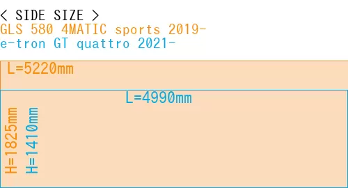 #GLS 580 4MATIC sports 2019- + e-tron GT quattro 2021-